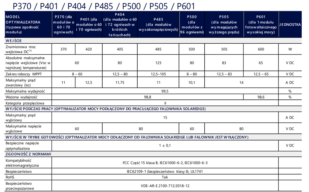 Optymalizator SolarEdge P505-4RM4MBM
