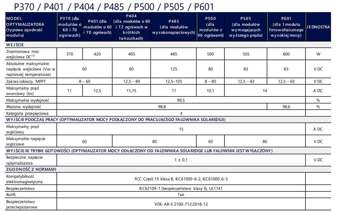 Optymalizator SolarEdge P401-5RM4MRM
