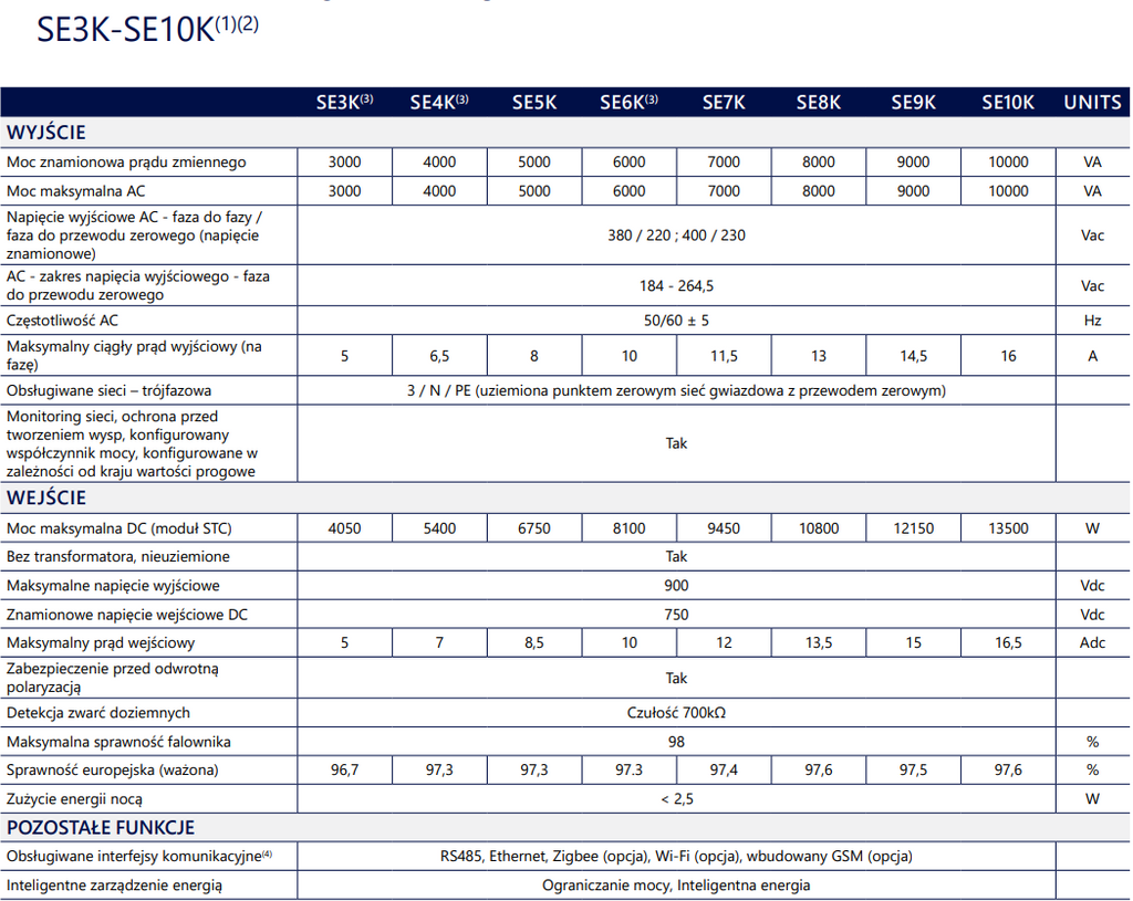 Inwerter SolarEdge SE10K-RW0TEBEN4