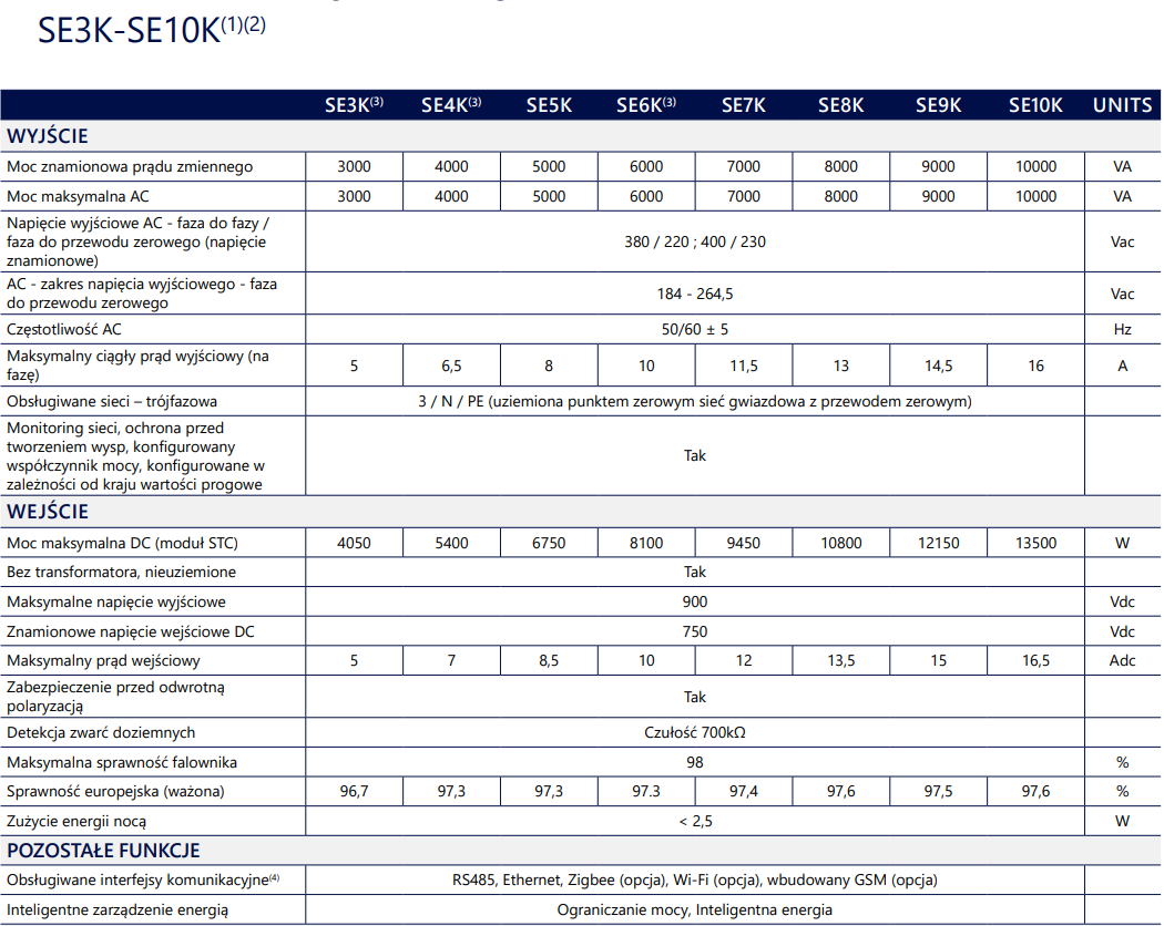 Inwerter SolarEdge SE10K-RW0TEBEN4